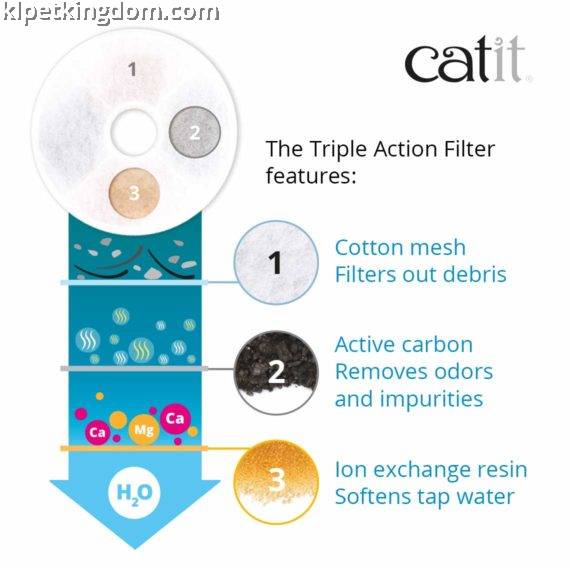 Catit Fountain Filter Triple Action